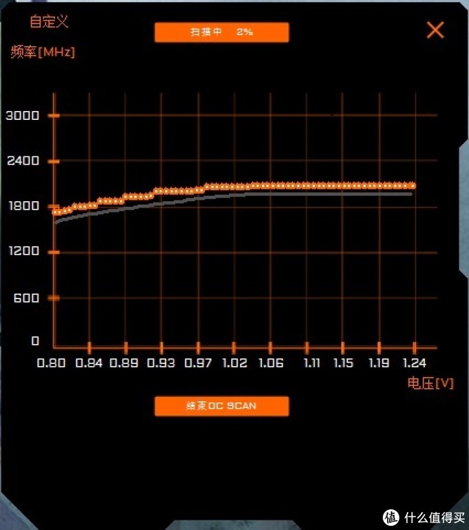 1660S显卡也有*级非公?没错,正是在下!技嘉GTX1660Super GAMING OC显卡