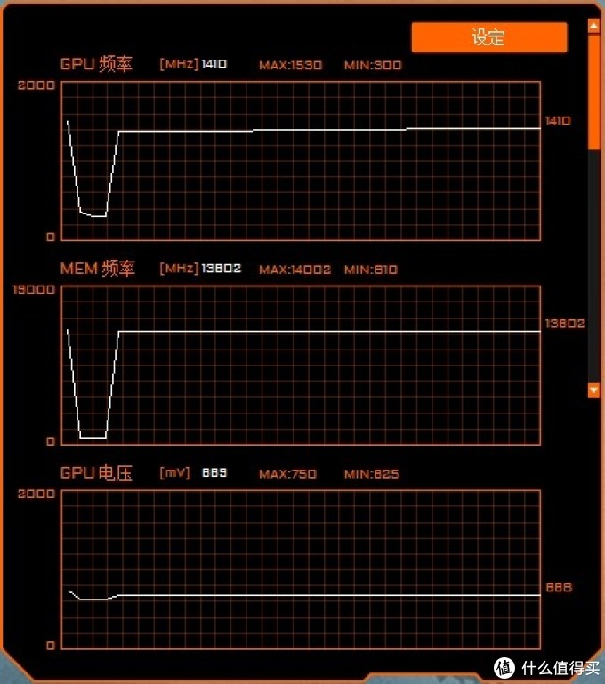 1660S显卡也有*级非公?没错,正是在下!技嘉GTX1660Super GAMING OC显卡