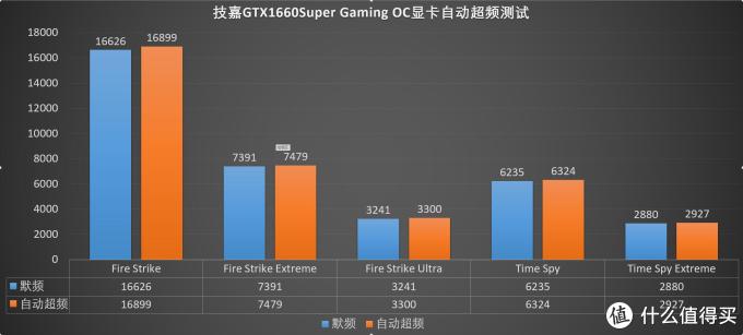 1660S显卡也有*级非公?没错,正是在下!技嘉GTX1660Super GAMING OC显卡
