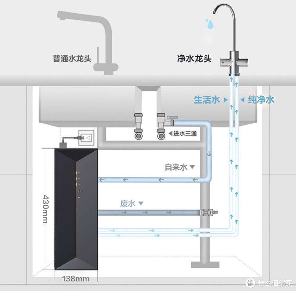 美的净水器工作原理图片