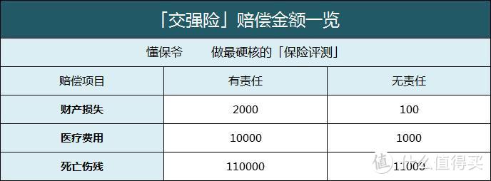 车险怎么买最划算？平常用车，买这几种就够了