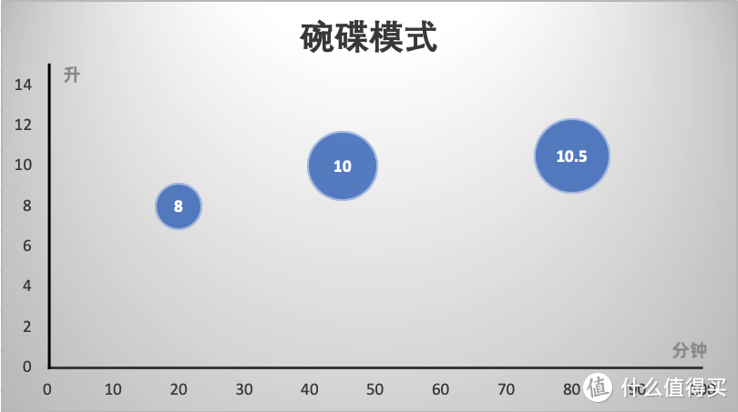 小厨房，也想要大厨房的全部功能？那它或许是你不可或缺的选择——方太水槽洗碗机K3B评测