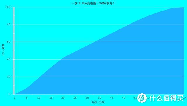 OnePlus 8 Pro深度体验！高素质屏幕下的安卓旗舰，2020年上半年值得买吗？