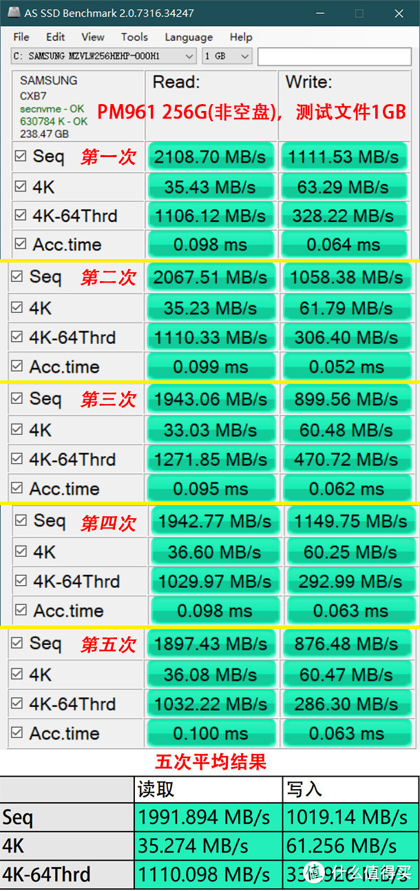 白片？掉盘？贴牌？惠普EX950 1T固态硬盘开箱测试