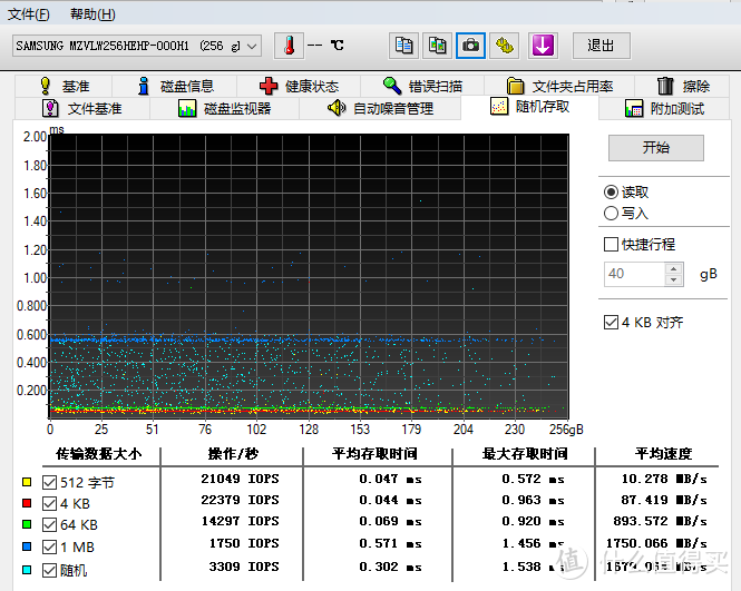 白片？掉盘？贴牌？惠普EX950 1T固态硬盘开箱测试