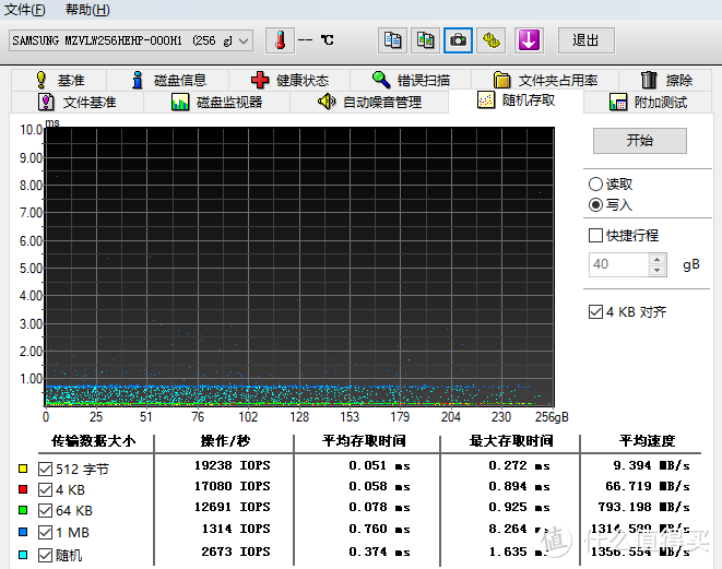 白片？掉盘？贴牌？惠普EX950 1T固态硬盘开箱测试