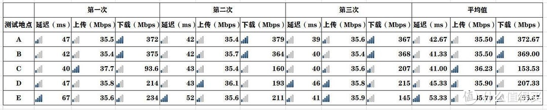 重新定义家庭组网方式：华硕灵耀AC3000路由器体验