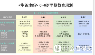 这是一份掏心窝的“0~6岁早教规划”，一定要收藏！