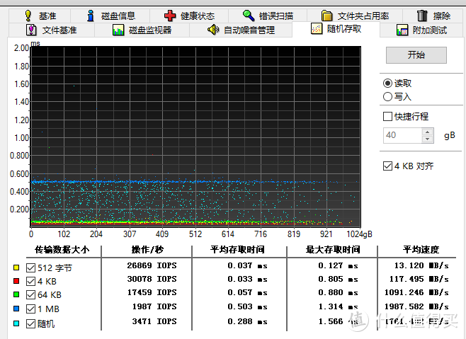 白片？掉盘？贴牌？惠普EX950 1T固态硬盘开箱测试