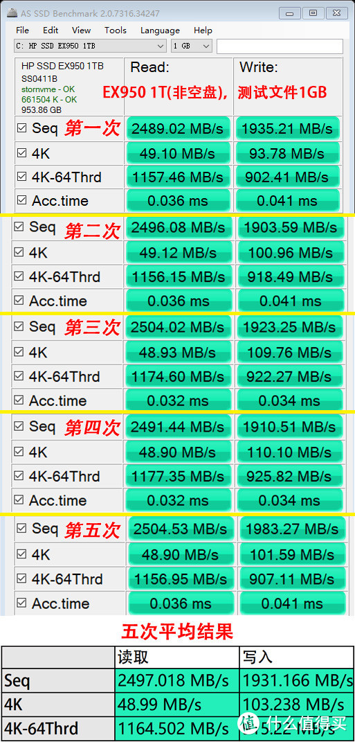 白片？掉盘？贴牌？惠普EX950 1T固态硬盘开箱测试