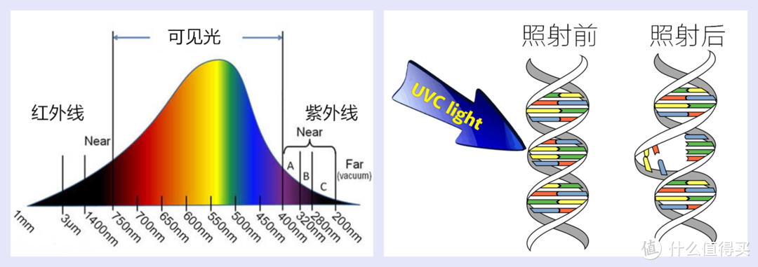 理想的第二台洗衣机——海尔壁挂洗衣机深度体验