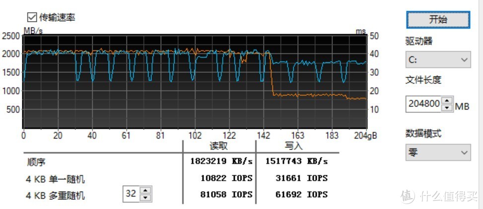 白片？掉盘？贴牌？惠普EX950 1T固态硬盘开箱测试