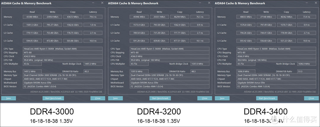 中国芯，国产内存条亮相！光威弈Pro DDR4 16G 2666内存条测评！