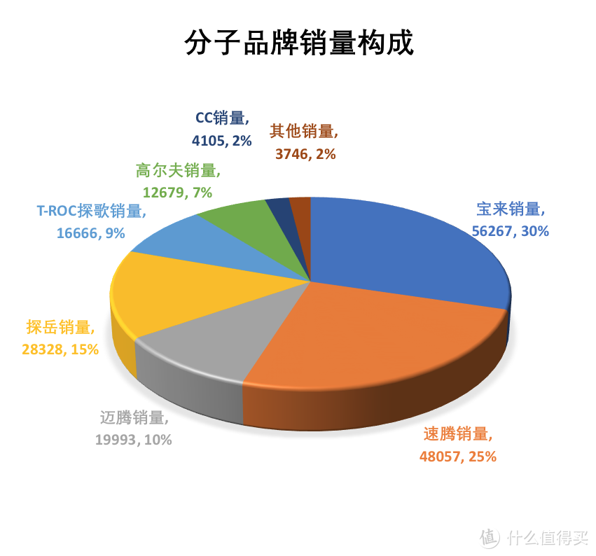 迈腾数据分析：豪华型23.2万落地，20款上市五个月了刚刚开始卖起来