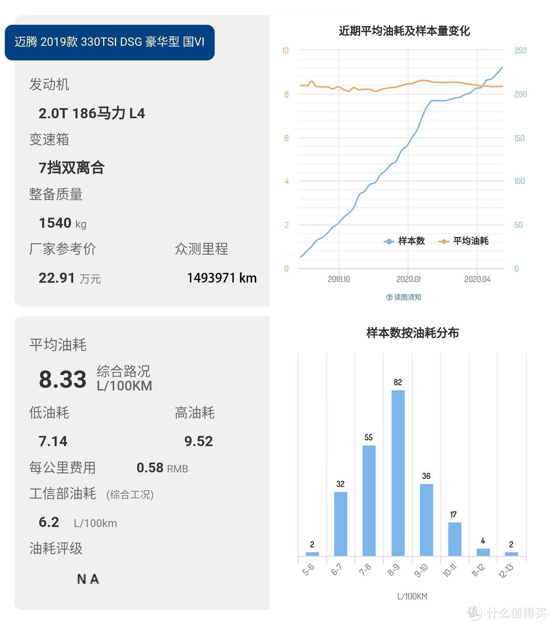 迈腾数据分析：豪华型23.2万落地，20款上市五个月了刚刚开始卖起来