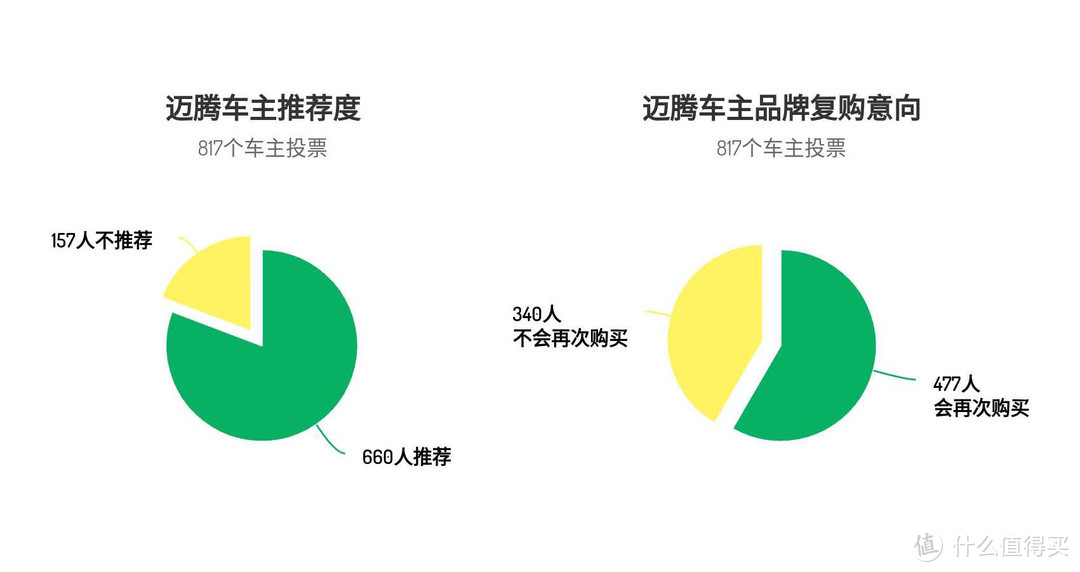 迈腾数据分析：豪华型23.2万落地，20款上市五个月了刚刚开始卖起来