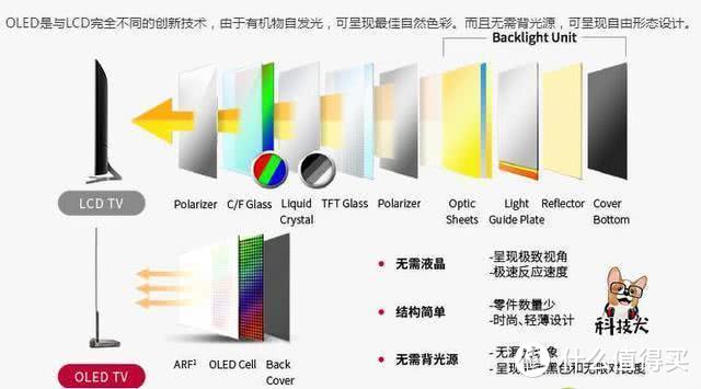 科技犬实测：售价两万多的华为智慧屏X65的画质究竟表现如何？