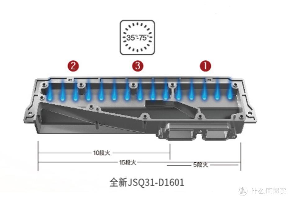 燃气热水器选购：夏天水不烫，冬天水够热 方太JSQ31-D1601使用评测