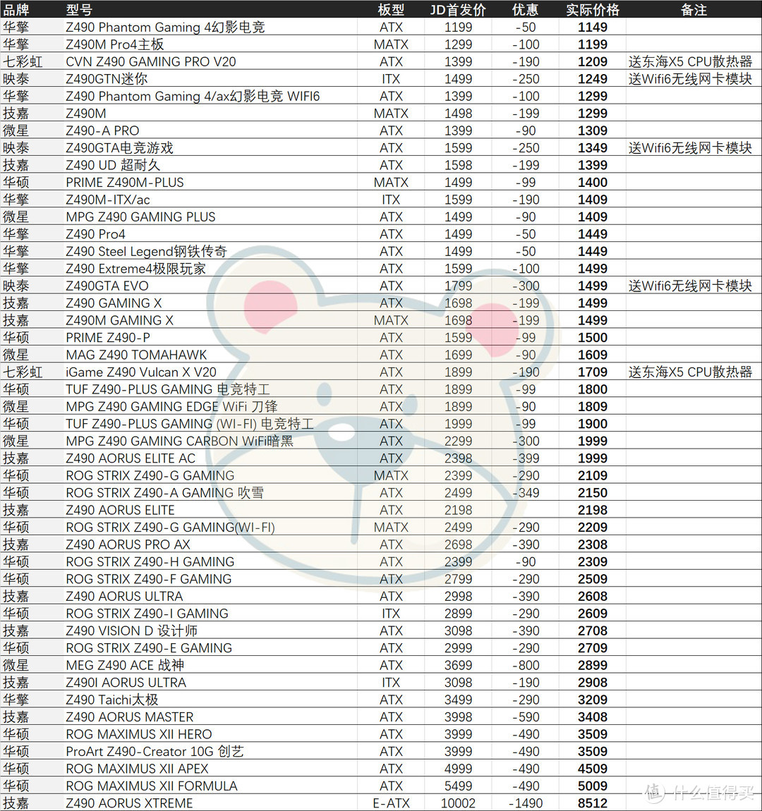 Z490有啥坑？预售价格最低的主板啥样？ Z490 Phantom Gaming 4开箱分析