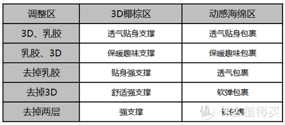 得一家居床垫测评：每人五种选择！夫妻和谐神器！（卓尔系列：M280潘多拉）