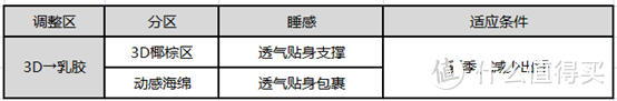 得一家居床垫测评：每人五种选择！夫妻和谐神器！（卓尔系列：M280潘多拉）