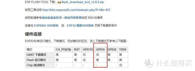 走进物联网智能家居-手把手带你制作wifi智能开关-ESP8266学习笔记（二）