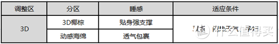 得一家居床垫测评：每人五种选择！夫妻和谐神器！（卓尔系列：M280潘多拉）