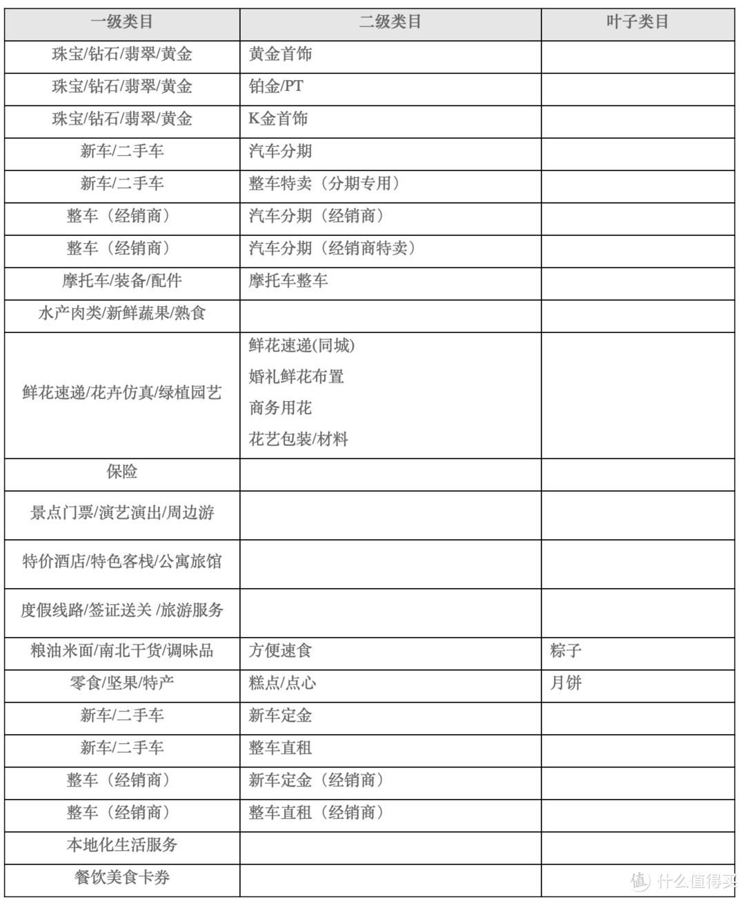 618买贵了怎么办！2020最新天猫、京东、拼多多保价攻略备好防身！