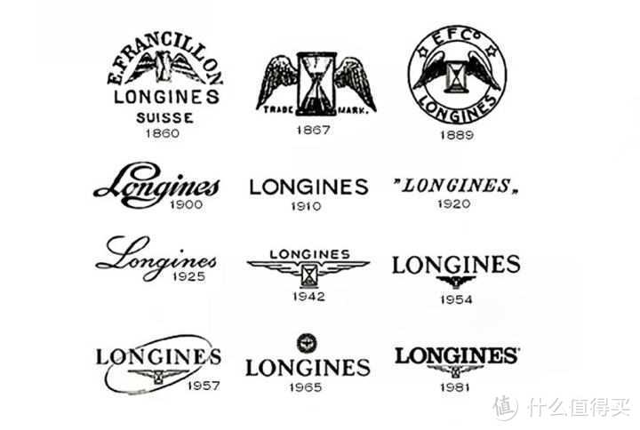 浪琴（Longines）品牌的兴衰史