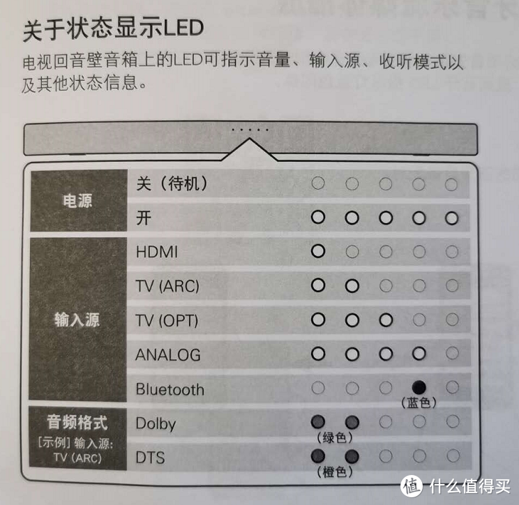 观影听歌刷剧得力助手——天龙DENON DHT-S216 回音壁评测