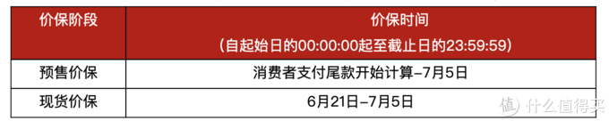 618买贵了怎么办！2020最新天猫、京东、拼多多保价攻略备好防身！