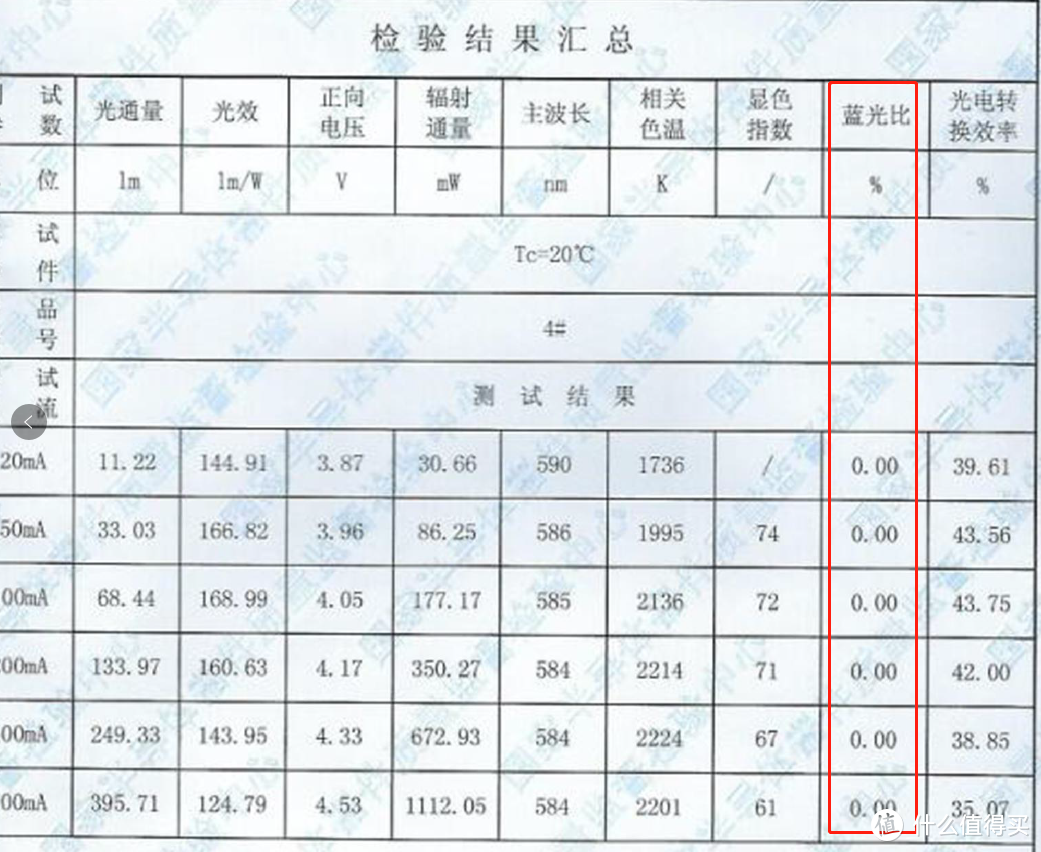 0蓝光护眼伴睡，米典床头助眠灯体验 