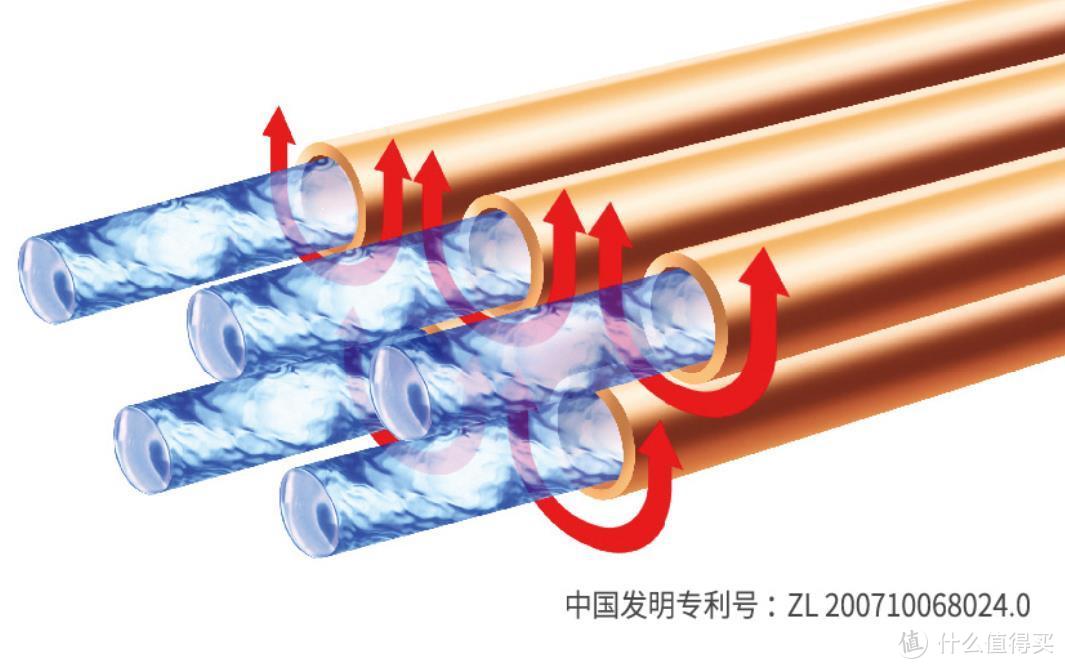 燃气热水器选购：夏天水不烫，冬天水够热 方太JSQ31-D1601使用评测