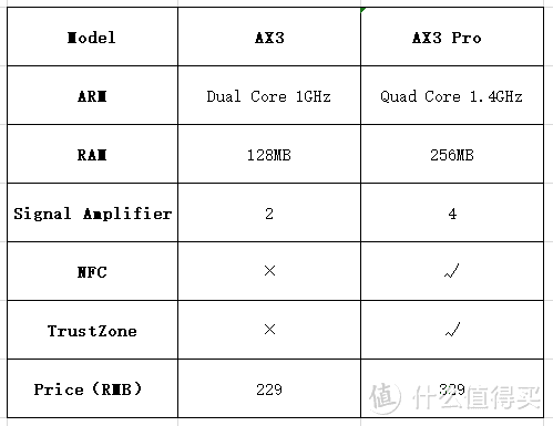 WiFi6值得升级？华为荣耀旧手机网速翻倍？华为AX3 Pro评测看这篇就够了