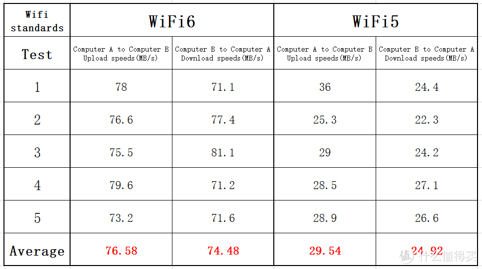 WiFi6值得升级？华为荣耀旧手机网速翻倍？华为AX3 Pro评测看这篇就够了