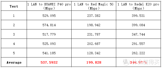 WiFi6值得升级？华为荣耀旧手机网速翻倍？华为AX3 Pro评测看这篇就够了