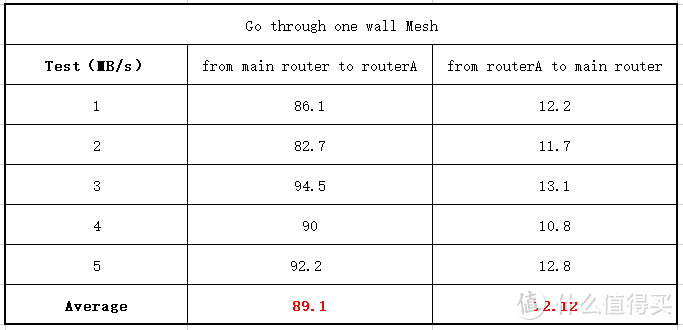 WiFi6值得升级？华为荣耀旧手机网速翻倍？华为AX3 Pro评测看这篇就够了