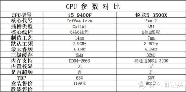 四、五千价位游戏主机，为何独爱它？GTX 1650 Super显卡轻测