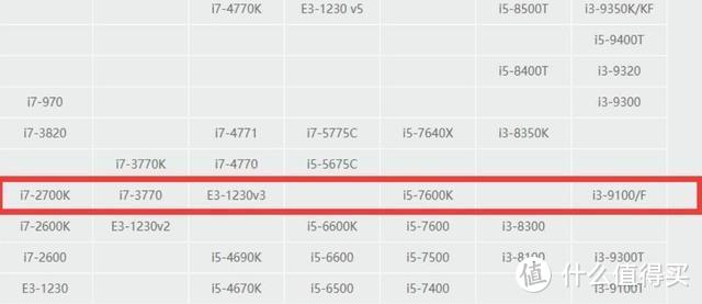 四、五千价位游戏主机，为何独爱它？GTX 1650 Super显卡轻测