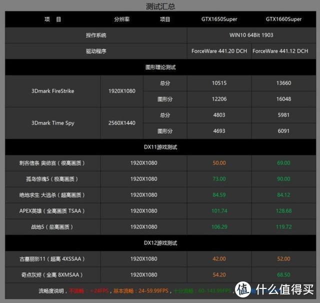 四、五千价位游戏主机，为何独爱它？GTX 1650 Super显卡轻测