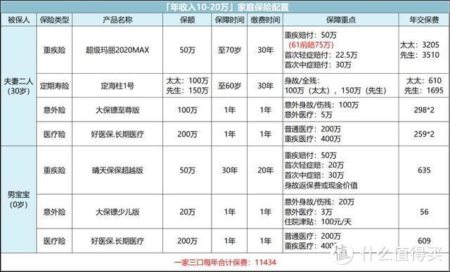 女性如何用保险，保障自己一生？（附全网史上最全攻略）