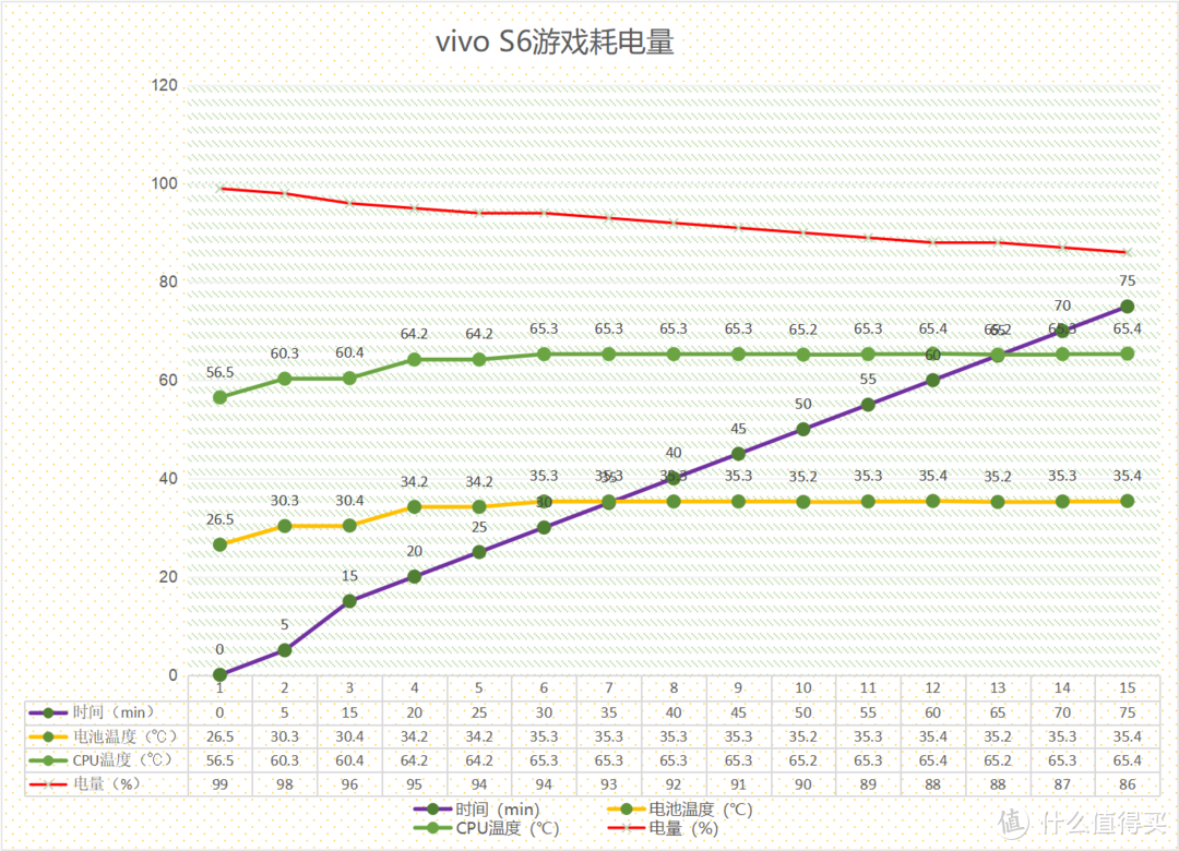 独属于年轻人的moment，vivo S6一款 让我更年轻的手机