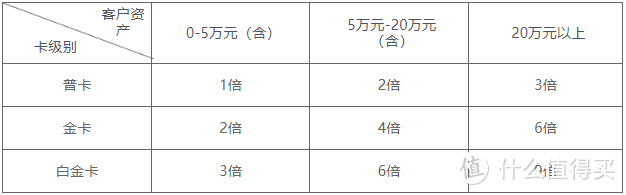 好聚好散，这些曾经的「神卡」可以销了