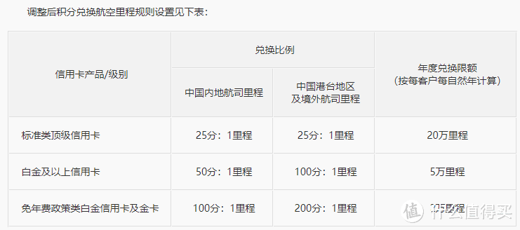 好聚好散，这些曾经的「神卡」可以销了