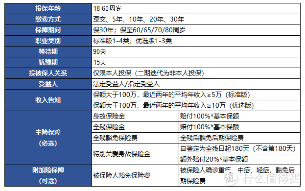 意外险的价格就能买到上百万的寿险？小雨伞擎天柱2020有点逆天！