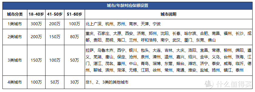 意外险的价格就能买到上百万的寿险？小雨伞擎天柱2020有点逆天！