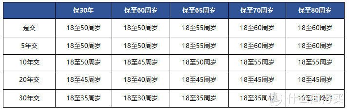 意外险的价格就能买到上百万的寿险？小雨伞擎天柱2020有点逆天！