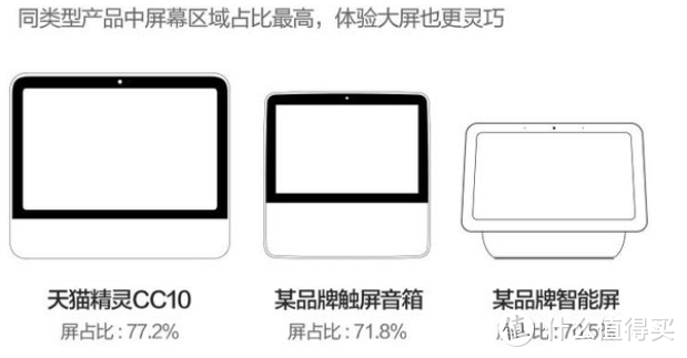 天猫精灵CC10 10吋家庭智慧大屏 —— 全套评测晒单