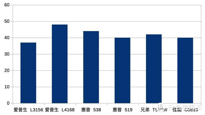 千元预算买哪款？四大品牌六款加墨式机型对比清单！