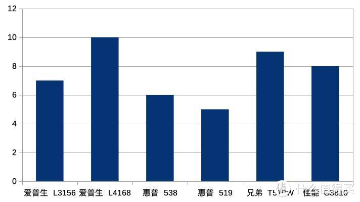 千元预算买哪款？四大品牌六款加墨式机型对比清单！